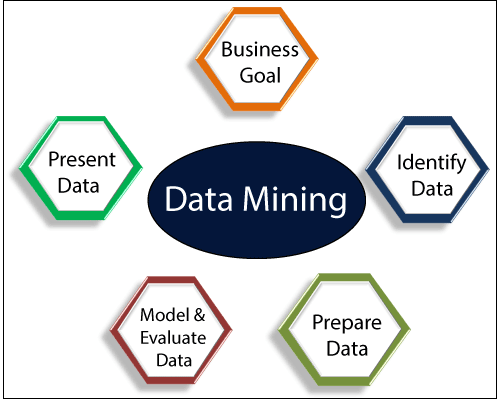 Data Mining 1 2019 Lorenzo Mannocci